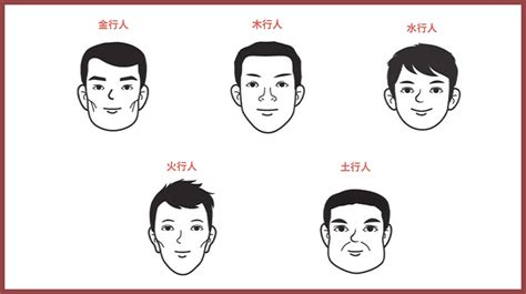 火行人面相|火形人的面相特征 五行面相火形人性格命运